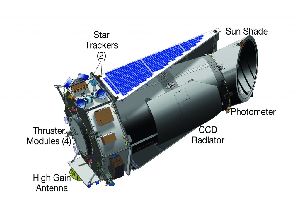 Carl Kruse Blog - Image of Kepler Telescope.